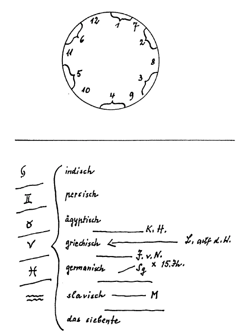 Schema