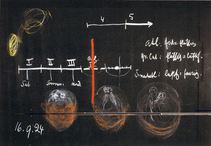 Blackboard Drawing